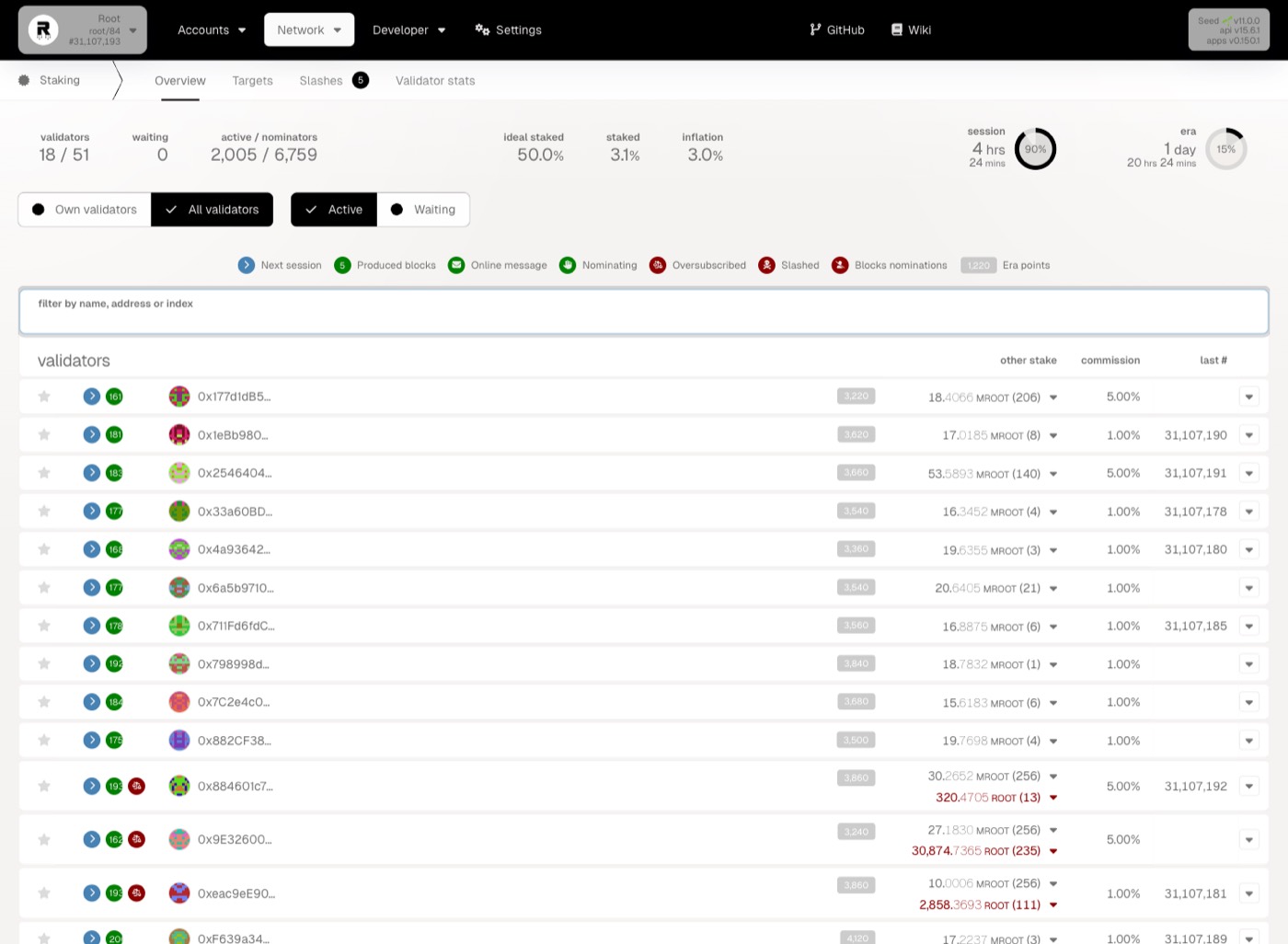 Staking overview